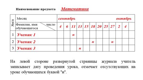 Заполнение электронного журнала