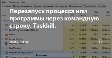 Запуск программы через командную строку