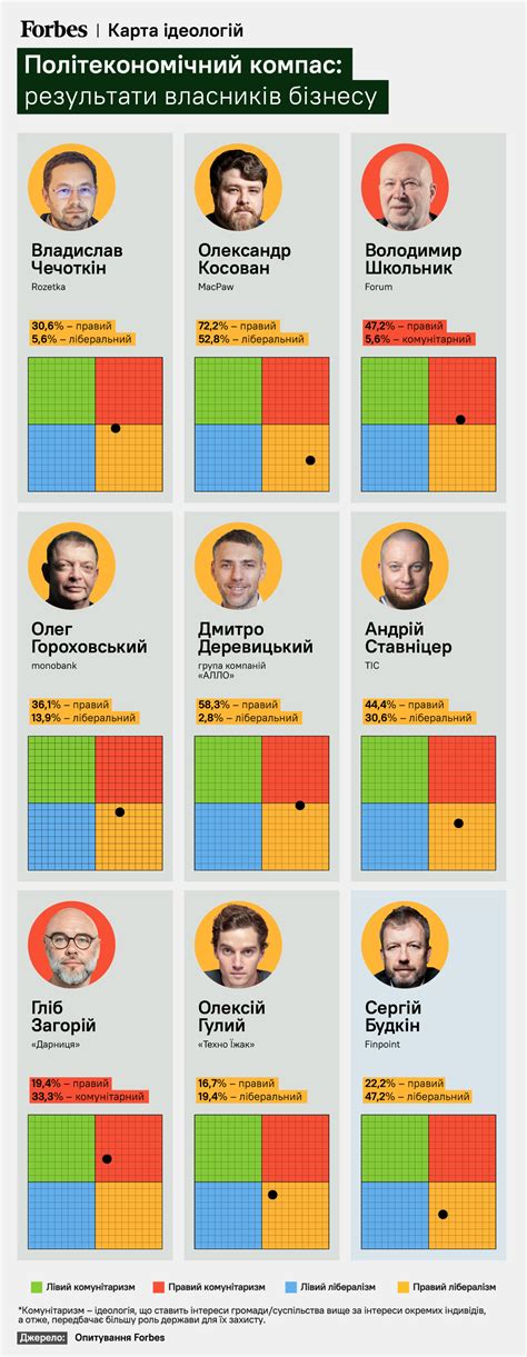 Зарегистрируйтесь на популярных порнофорумах