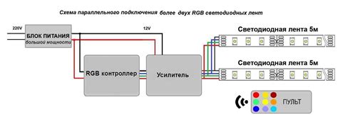 Заставьте РГБ ленту работать без дополнительных устройств