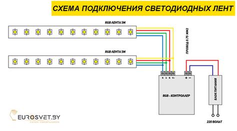 Зафиксируйте светодиодную полоску