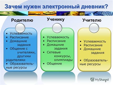 Зачем нужен электронный журнал