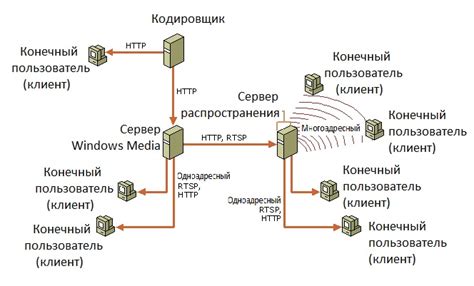 Зачем нужна передача данных на смартфон
