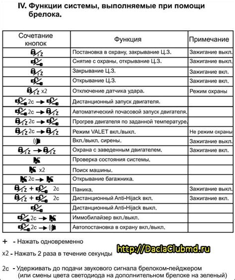 Зачем нужно отключить функцию 1 2 temp start на топоре Tomahawk