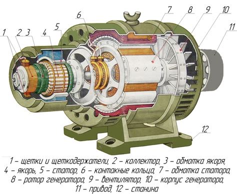 Защита ас на генераторе: основные моменты