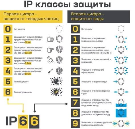 Защита лампочки от повреждений и пыли