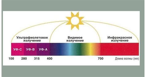 Защита от ультрафиолетовых лучей и погоды