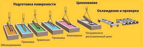 Защитные покрытия для меди
