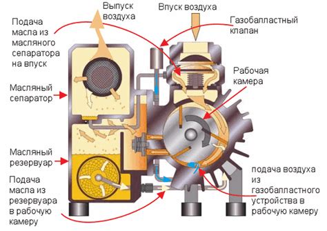 Значение вакуумного насоса для безопасности на дороге