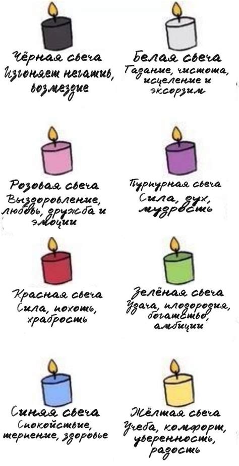 Значение и подготовка свечей