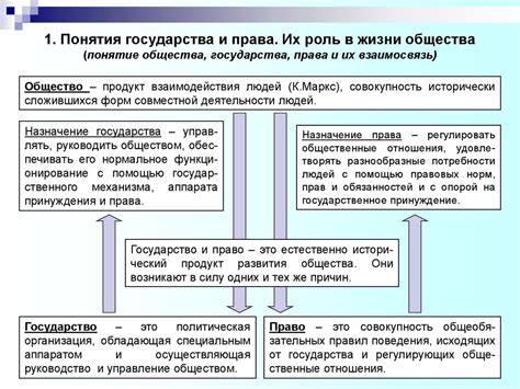 Значение общественно-политической работы для общества и государства