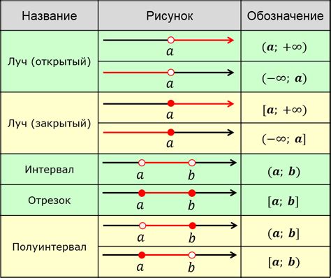 Значение прямой в математике