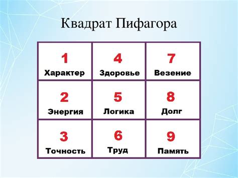 Значение цифр в плитках других материалов