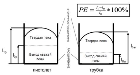 Значение цифр на монтажной пене технониколь