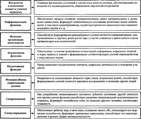 Значимость активного прослушивания в процессе общения