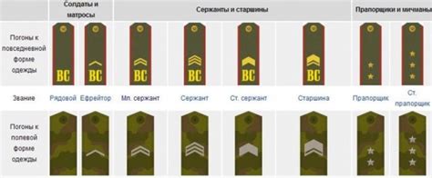 Значимость звания для Минска