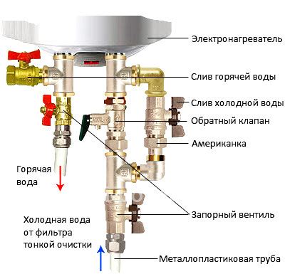 Изготовление отверстий для слива воды