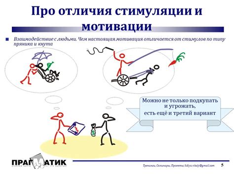 Изменение активности и поведения