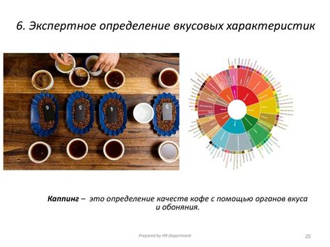 Изменение вкусовых характеристик