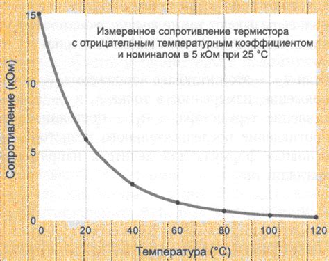 Изменение режима работы в зависимости от температуры