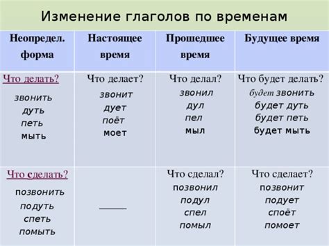 Изменение русского языка в календаре и часах