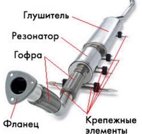 Изменение скорости движения, чтобы снизить шум выхлопной системы