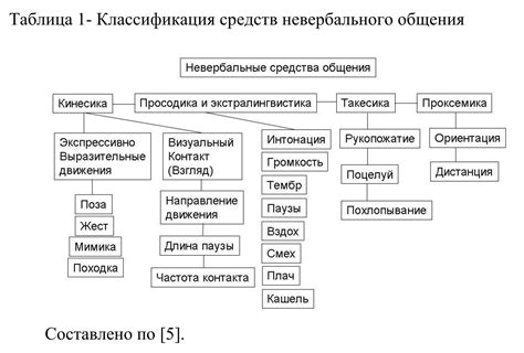 Изменение тона голоса и невербальные сигналы