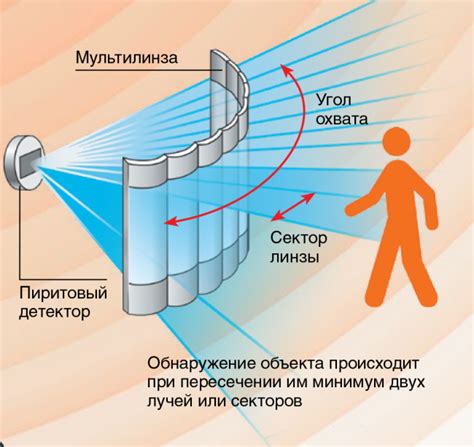 Изменение частоты сработки датчика движения