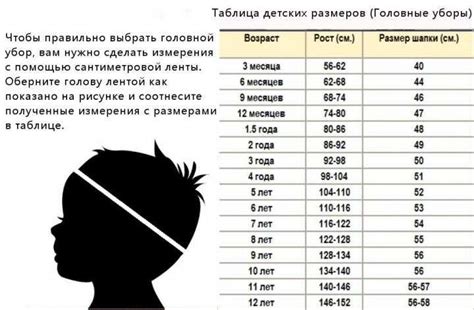 Измерьте объем головы