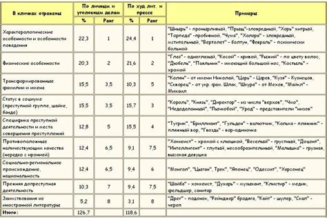 Изначальное значение в тюремной субкультуре