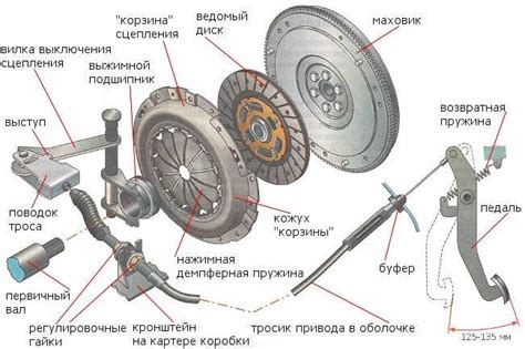 Износ прокладок и сцепления