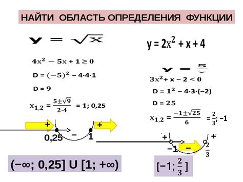 Изучение определения функции