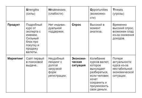 Изучение рынка и конкуренции