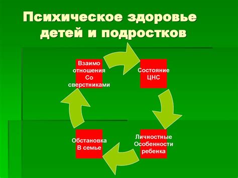 Изучение функционала инъектора здоровья