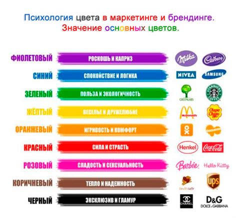 Имя бренда и его ассоциации