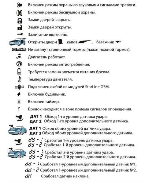 Индикация состояния сигнализации