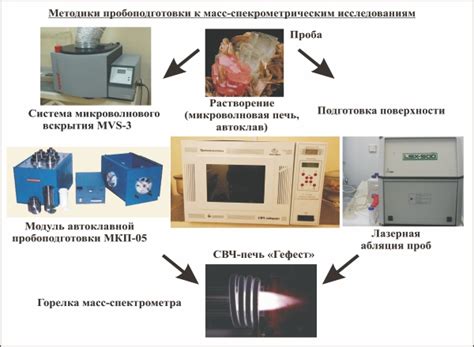 Индуктивно связанная плазма масс-спектрометрия