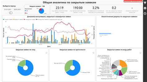 Инструкция для настройки и аналитики