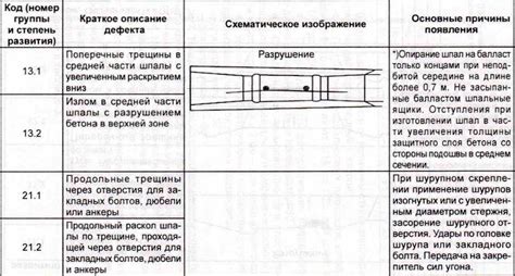 Инструкция по выбору шпал