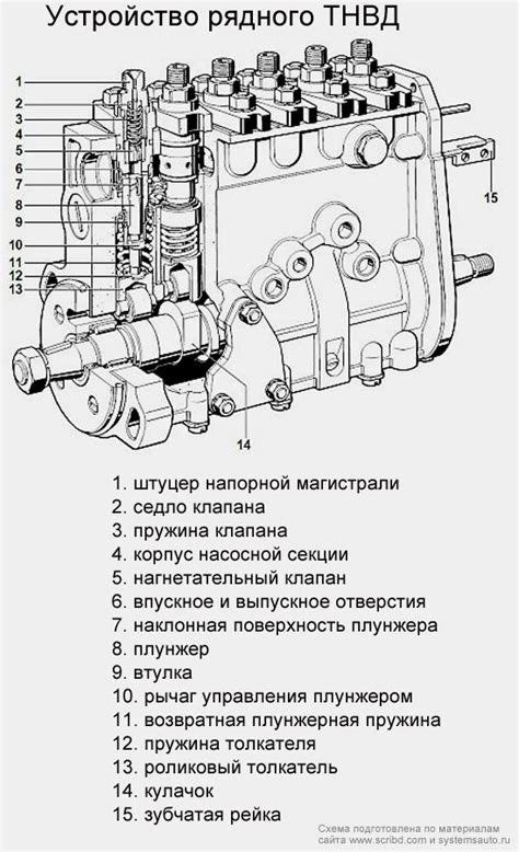 Инструкция по настройке ТНВД на двс FE6