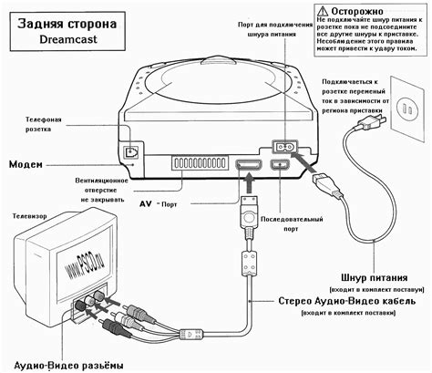 Инструкция по подключению Сеги к телевизору Haier