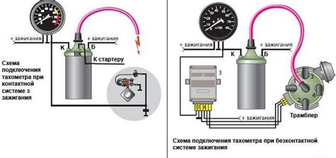 Инструкция по подключению тахометра на МТЗ 80