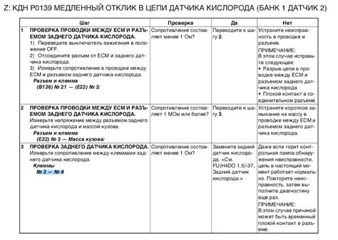 Инструкция по проверке лямбды