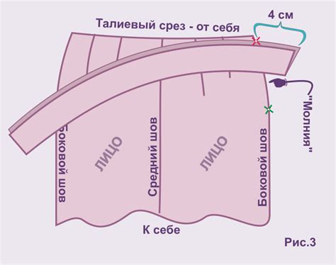 Инструменты для увеличения пояса на юбке