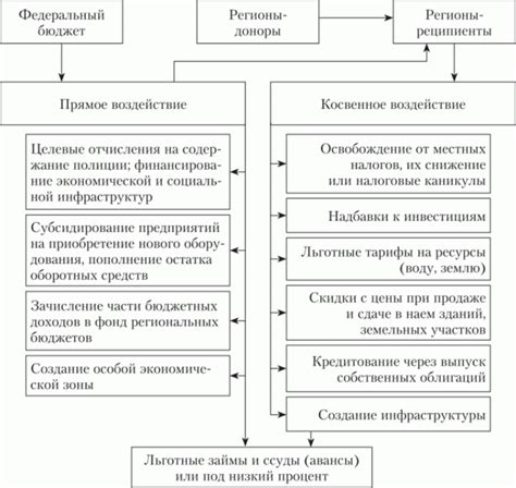 Инструменты и методы общественно-политической работы