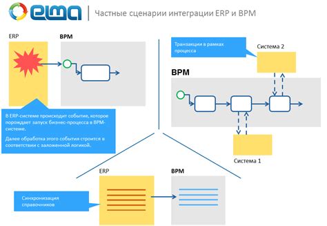 Интеграция с другими аддонами