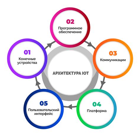 Интеграция JARVIS с устройствами IoT
