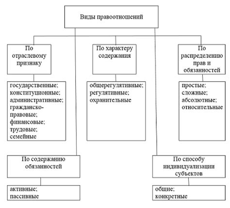 Интерпретация в зависимости от отношений с подругой