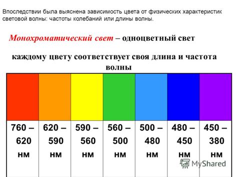 Интерпретация красного света в сновидении