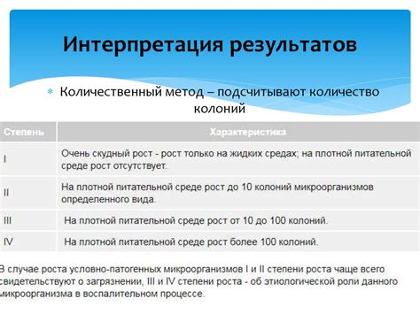 Интерпретация результатов анализа asca и anca